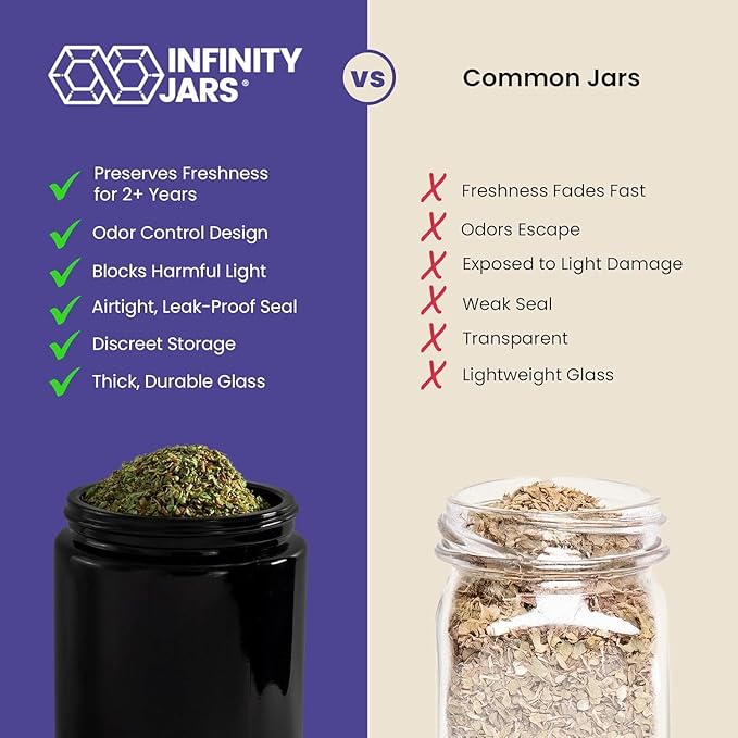 Infinity Jars, 500 ML (17 fl oz) Pack 6, Premium Airtight Ultraviolet Glass Jar Smell Proof, Antistatic, Light Blocking Container for Herbs, Coffee, Tea & Spices Durable, Travel-Friendly Storage