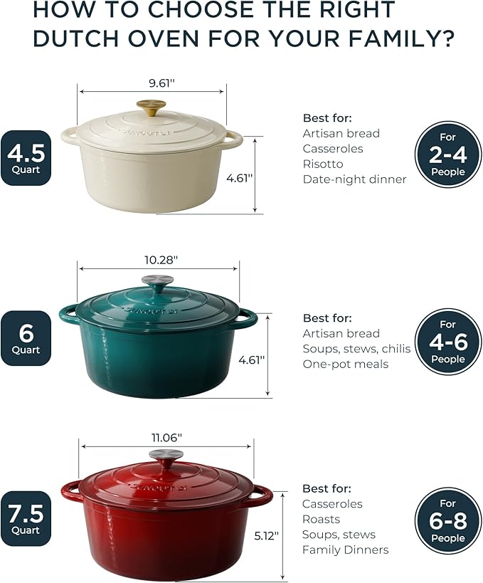 Enameled Cast Iron Dutch Oven - 7.5QT Dutch Oven Pot with Lid & Cotton Potholders - Heavy-Duty Non Stick Casserole Pot for Braising, Stews, Roasting, Baking, Suitable for All Stovetops, Navy Blue