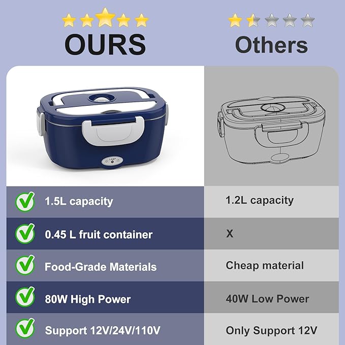 Electric Lunch Box for Men/Women 80W Heated Lunch Box for Adults, 12V 24V 110V 220V Portable Food Warmer LunchBox Lonchera Eléctrica Portátil with 304 Stainless Steel Container Christmas Gift