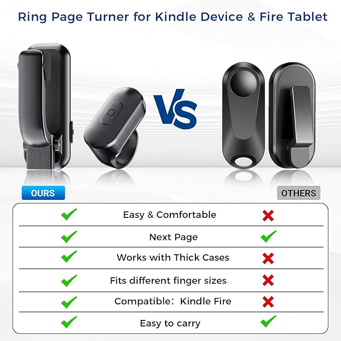 [Thick Case Friendly] Page Turner Ring Remote for Kindle Paperwhite Fire HD Tablet, Works with Thick Case, Ereader Clicker Accessories Compatible with Colorsoft Scrible iPad, Reading in Bed Gifts