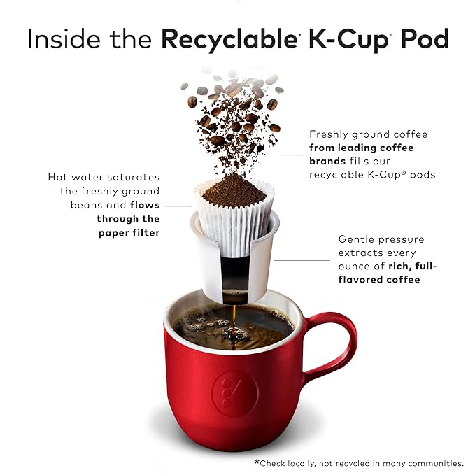Keurig Premium Coffeehouse Collection, Single Serve Keurig K-Cup Pods, Medium and Dark Roast Coffees, 40-Count Box