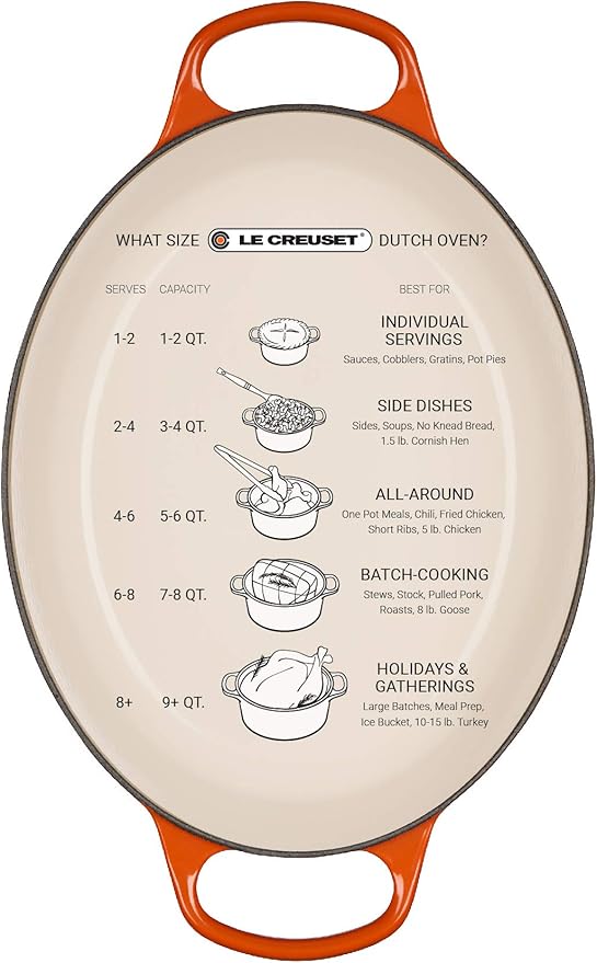 Le Creuset Enameled Cast Iron Signature Oval Dutch Oven, 5 qt, Caribbean