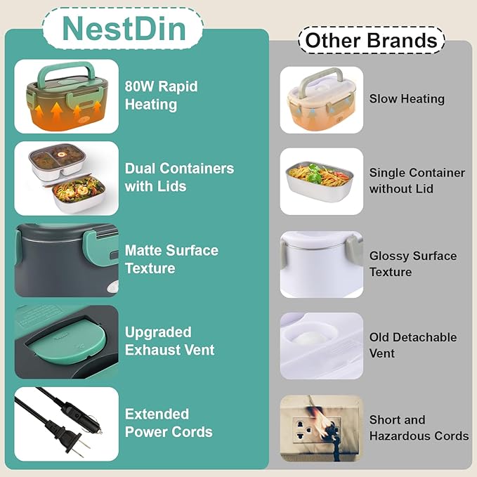 Electric Lunch Box Food Heater for Adults, 80W Fast Heated Lunchbox for Men with Dual Containers and Lids, 1.5L Portable Food Warmer Heating Lunch Box for Work Car Truck Office, 110V/12V/24V-Green