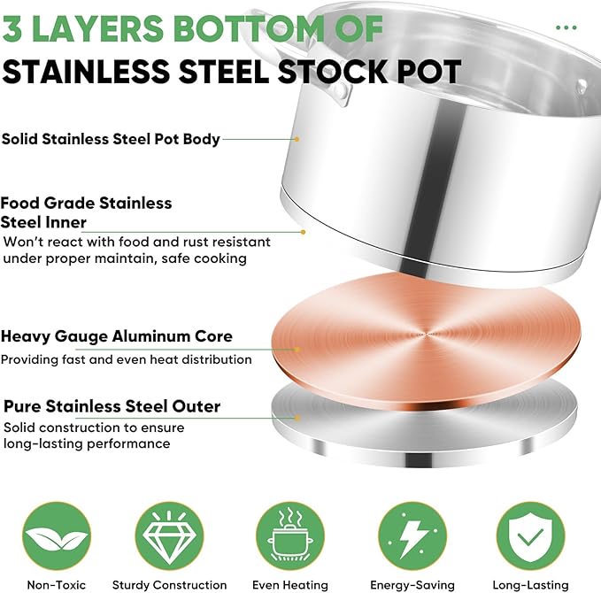 TeamFar Stainless Steel Stock Pot, 4-quart Tri-ply Base Stockpot Cooking Pasta Pot with Lid, for Induction Gas Glass Electric, Healthy & Heavy Duty, Ergonomic Handles & Straight Side, Dishwasher Safe