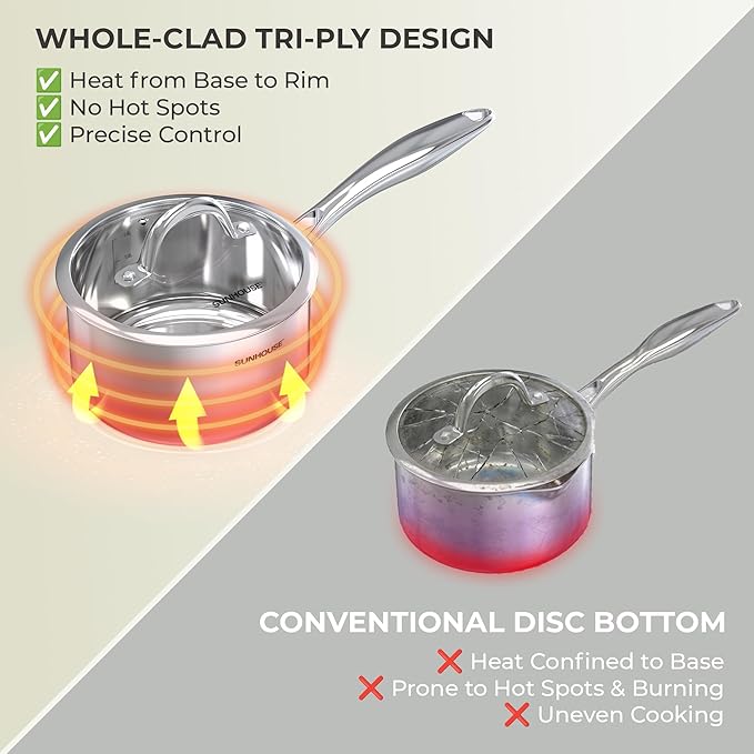SUNHOUSE 2 Quart Whole-Clad Tri-Ply Stainless Steel Saucepan with Glass Lid, Premium 18/8 Stainless Steel, Even Heat Distribution, Induction Ready, Stay-Cool Handle, Dishwasher Safe