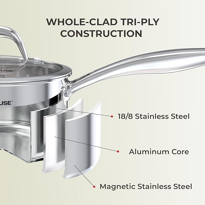 SUNHOUSE 2 Quart Whole-Clad Tri-Ply Stainless Steel Saucepan with Glass Lid, Premium 18/8 Stainless Steel, Even Heat Distribution, Induction Ready, Stay-Cool Handle, Dishwasher Safe