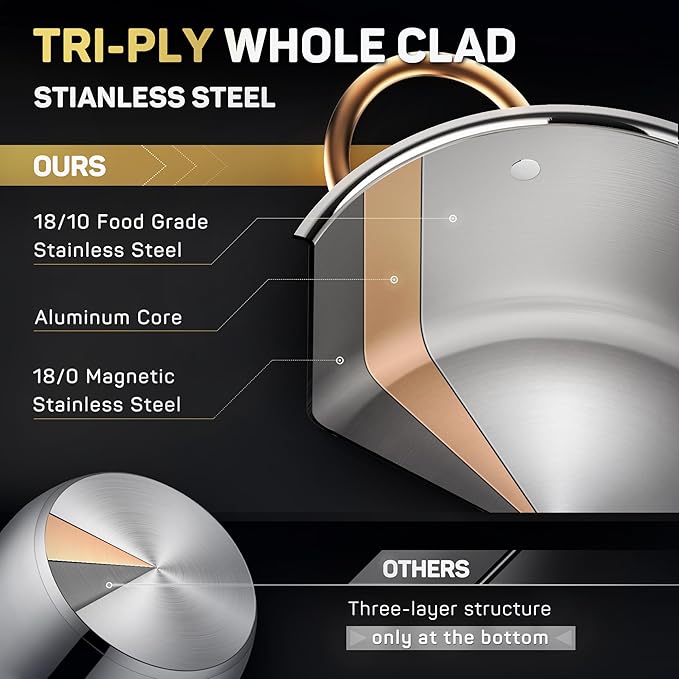 Stock Pot 12 Quart, 18/10 Tri-Ply Stainless Steel Whole Clad Stock Pot with Lid, Seamless 12 QT Cooking Pot with Copper Handle, Healthy Stockpots, Induction, Gas, Oven and Dishwasher Safe