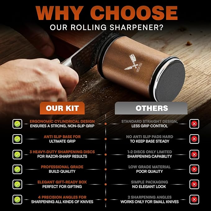 Rolling Knife Sharpener Kit, Ergonomic Cylindrical Design, Heavy Dutty 600,1000 Daimond & 6000 Grit Replacement Disc, 4 Precision Angles, Knife Sharpening Kit for All Kind of Knives