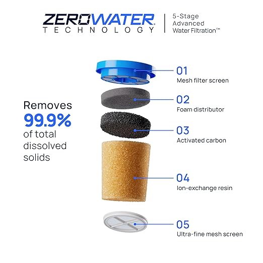 Culligan with ZeroWater Technology 32-Cup Water Filter Dispenser – Includes 5-Stage Advanced Water Filter, Certified to Reduce Lead, Total PFAS (Forever Chemicals), Mercury, Fluoride, and Chlorine