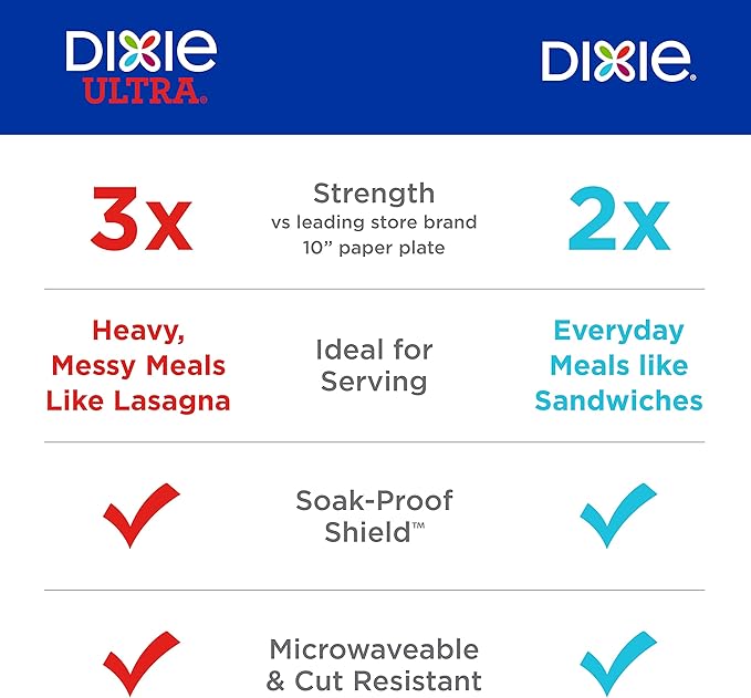 Dixie Medium Paper Plates, 8.5 Inch, 90 Count, 2X Stronger*, Microwave-Safe, Soak-Proof, Cut Resistant, Disposable Plates For Everyday Breakfast, Lunch, & Dinner Meals (Pack of 2)