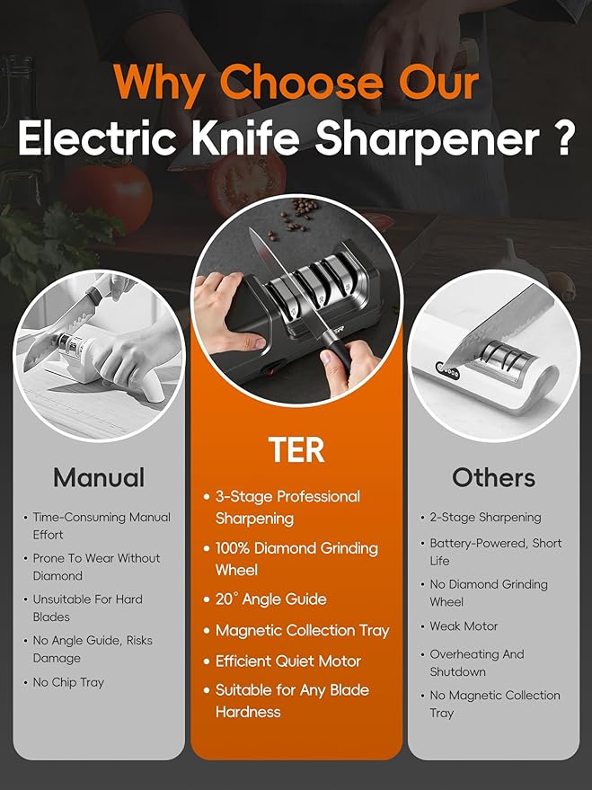 Electric Knife Sharpener, Precise 20° Diamond 3-Stage Knife Sharpener for Kitchen Knives, 40S Quick Sharpening & Polishing for Chef, Santoku, Ceramic Knives, Easy to Use for Beginners, Black