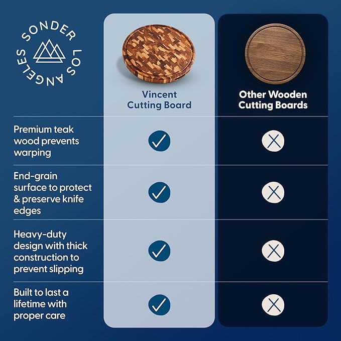Sonder Los Angeles Vincent Round Cutting Board | Teak End Grain Cutting Board for Kitchen with Juice Groove | Perfect for Pizza & Charcuterie | Gift Box Included | 15x15x1.5 in