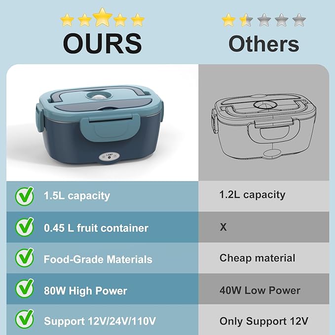 Electric Lunch Box Food Heater 80W Heated Lunch Box for Adults 12V 24V 110V 220V Portable Food Warmer LunchBox Lonchera Eléctrica Portátil for Car Truck Work Driver Valentine's Gift for Men Women