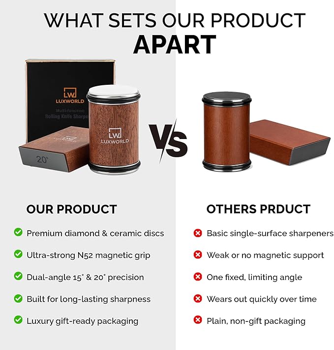 Premium Rolling Knife Sharpener – Diamond & Ceramic Disc Knife Sharpener for Kitchen & Pocket Knives – Manual Sharpening Tool with Magnetic Angle Base 15° & 20° – Professional Razor Edge Tool (Brown)