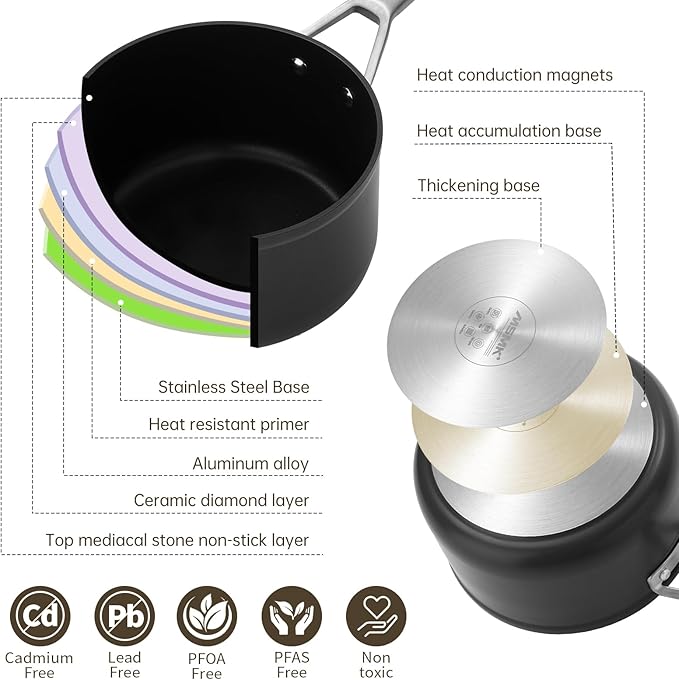 MSMK 2 Quart Saucepan with lid, Small Saucepan with Steamer Non stick, Induction, Scratch-resistant, Small Cooking Pot (2QT)