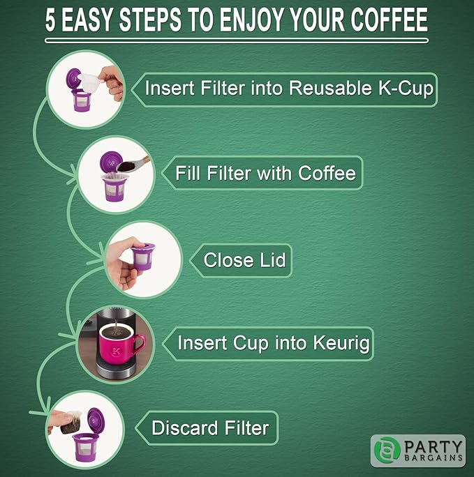 PARTY BARGAINS 300 Compact Disposable Coffee Filter Liners – Compatible with Keurig Brewers & K-Cup Reusable Pods, Single-Serve Paper Filters