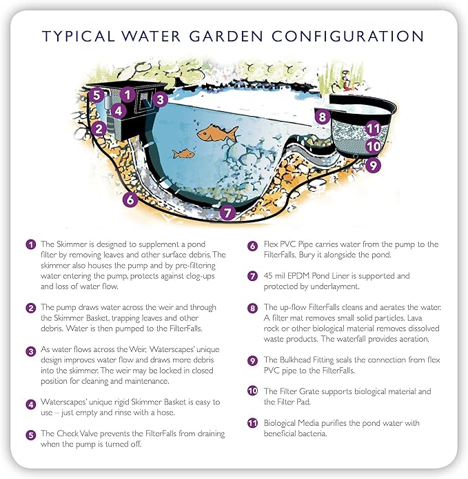 Waterscapes International PS4500 Pond Skimmer, with 9-Inch Weir Door