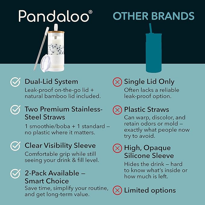 Pandaloo® Glass Cups With Lids and Straws -20 Fl Oz- Perfect Size Iced Coffee Cup - Smoothie Cup With Bamboo Lid and On the go Lid - Glass Tumbler With Straw (1 Count (Pack of 1), Coton White)