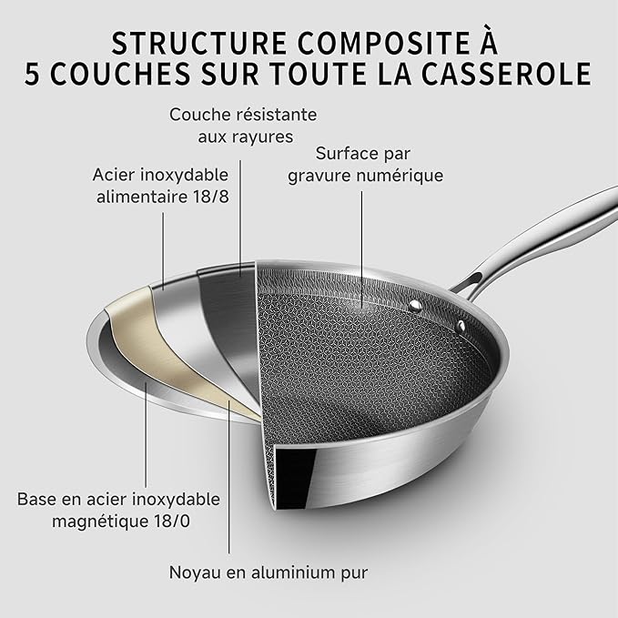 LOLYKITCH Hybrid 10 Inch Tri-Ply Stainless Steel Wok Pan with Lid,Ceramic Non Stick Stir Fry Pan,Induction Cooking Pan,Dishwasher and Oven Safe,Riveted Handle