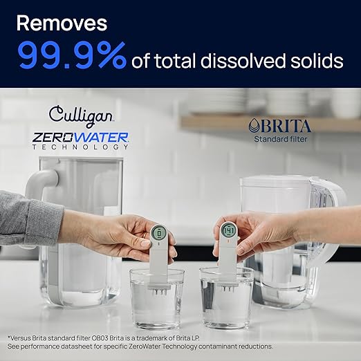 Culligan with ZeroWater Technology 12-Cup Water Filter Pitcher – Includes 5-Stage Advanced Water Filter, IAPMO Certified to Reduce Lead, Total PFAS (Forever Chemicals), Mercury, Fluoride, and Chlorine