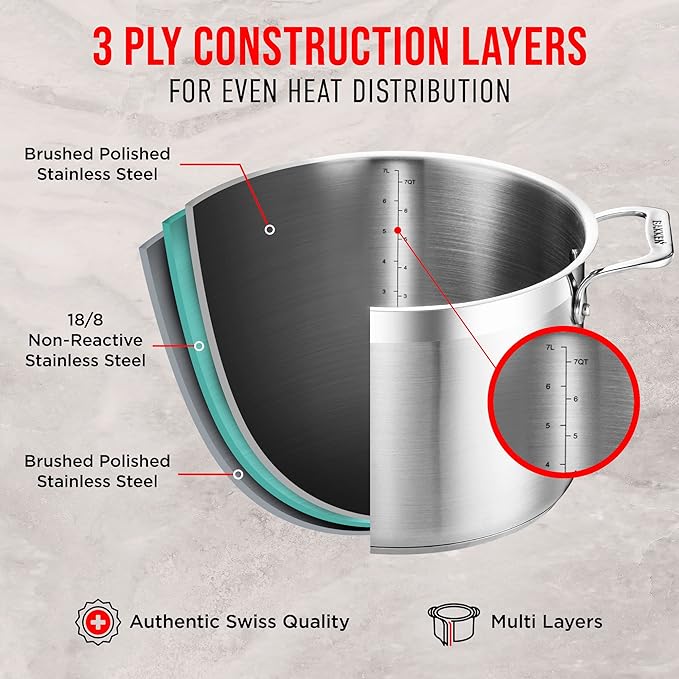 Stainless Steel Stockpot with Lid 12 Quart, Durable 18/8 Stainless Steel, Impact-Bonded Base for Even Heating, Riveted Handles, Oven & All Stove Compatible, Safe Up To 500°F (260°C)
