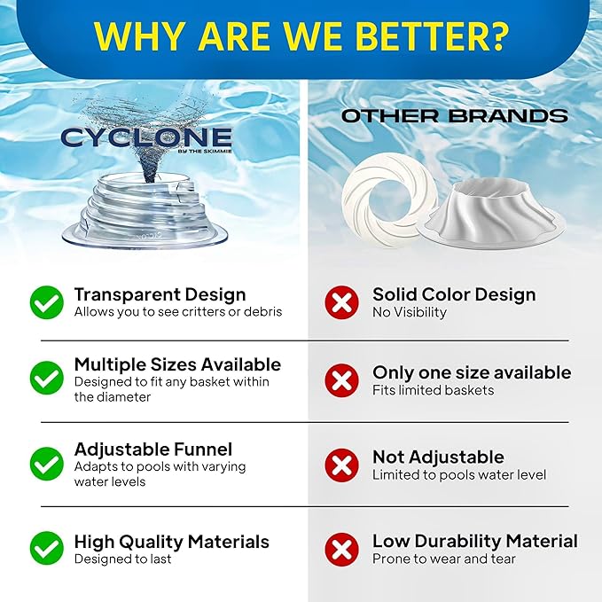 The Skimmie Cyclone (Skimmer Basket NOT Included) - Turbocharges Pool Skimmer Water Flow - Improves Pool Surface Cleaning & Debris Removal - 8" Funnel Design Works with Any Pool Water Level