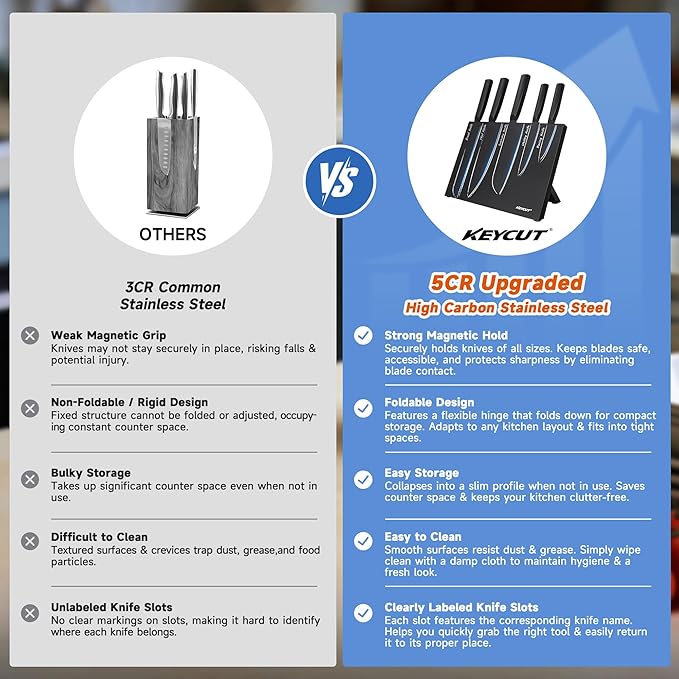 Kitchen Knife Set, 6 Pieces Knife Set with Foldable Magnetic Knife Block, Japanese Knife Sets, High-Grade 5CR Stainless Steel Chef Knives Sets with Wood Block, Professional Chef's Knife Set
