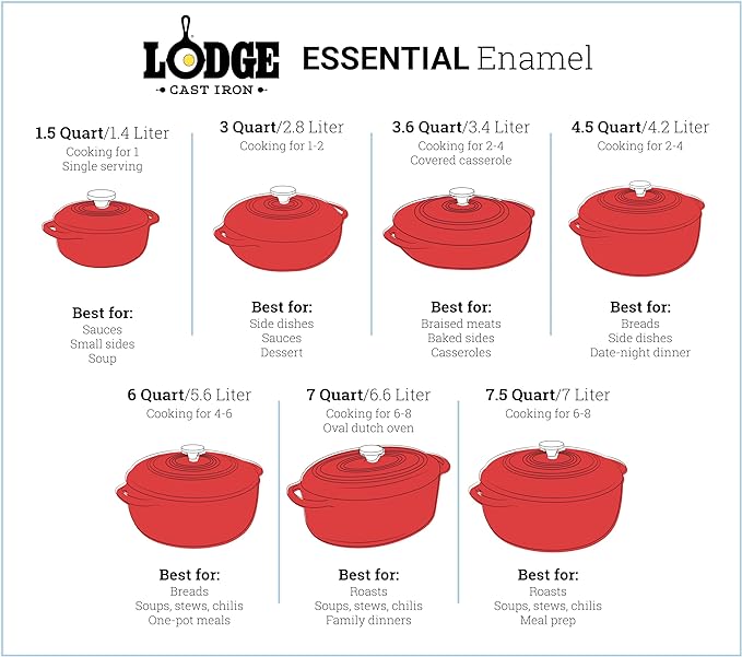 Lodge Essential Enamel Cast Iron Dutch Oven with Lid - Oven-Safe Enamel Cookware up to 500° F - Heat-Retaining Braising & Roasting Pot - Non-Toxic Cookware - 7.5 Quart, Indigo