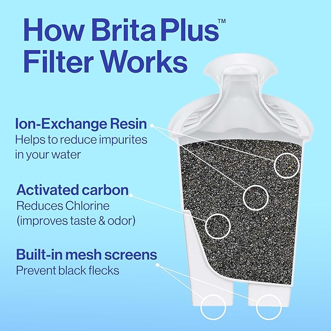 Brita Large 10 Cup Water Filter Pitcher, 1 BritaPlus Filter, Everyday, Stone Blue (Package May Vary)